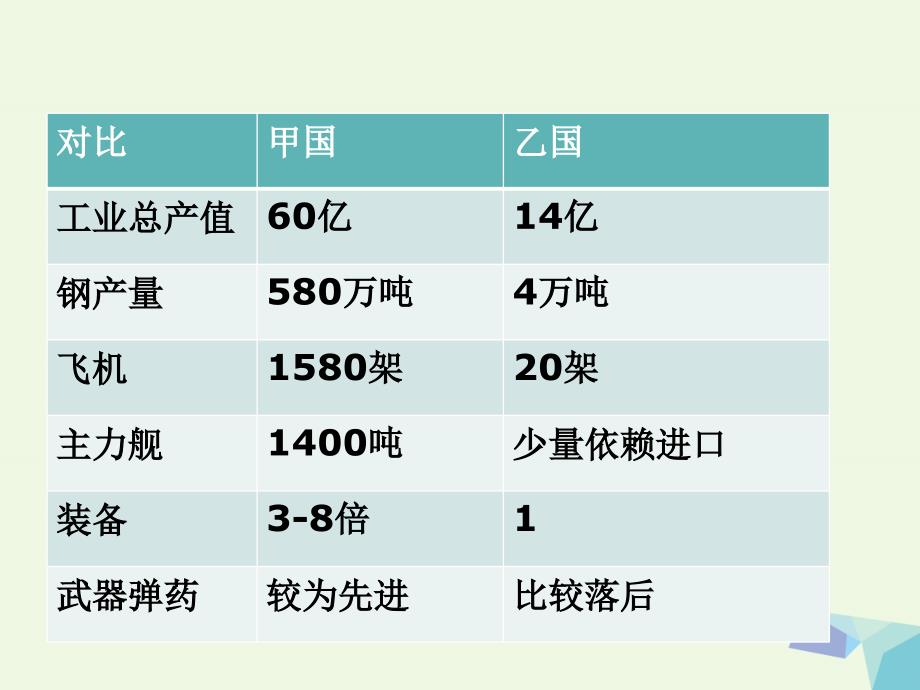 高中政治 7.1《永恒的中华民族精神》课件 新人教版必修3_第2页