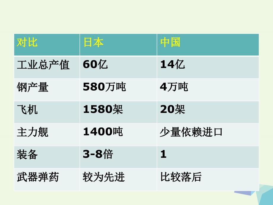 高中政治 7.1《永恒的中华民族精神》课件 新人教版必修3_第4页