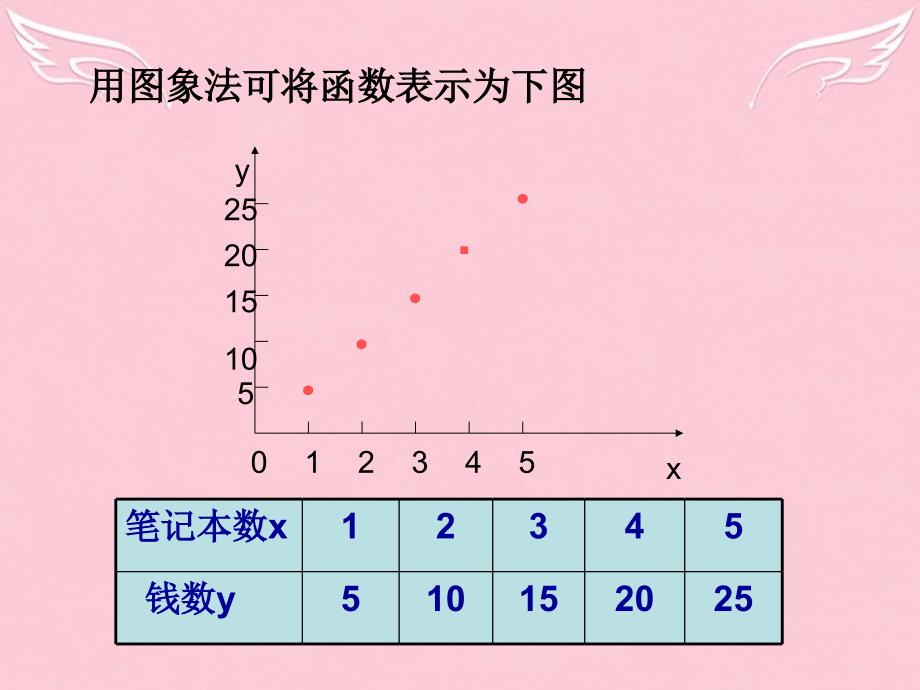 高一数学 1.2.2函数的表示法课件_第4页