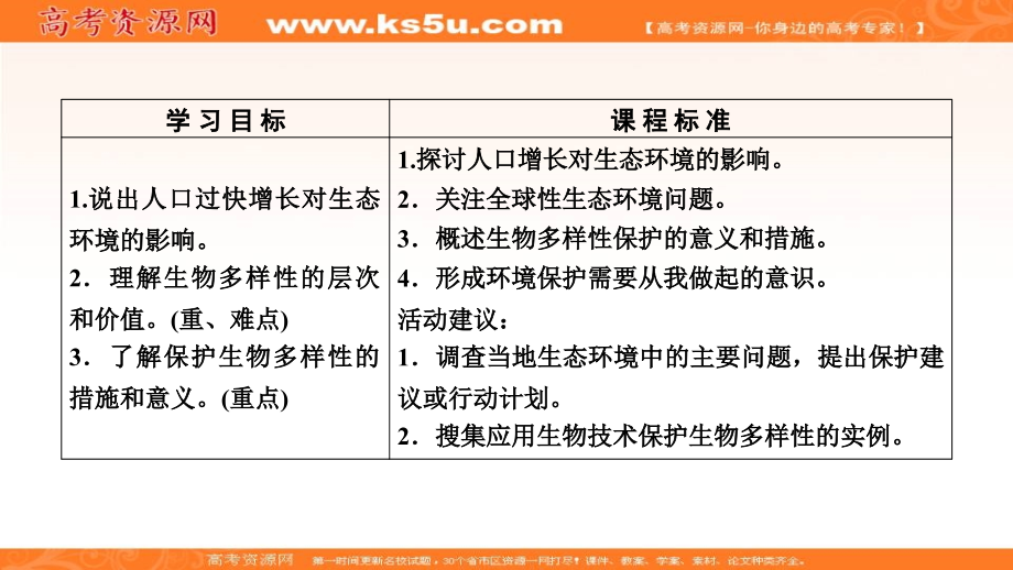 2018-2019学年高中生物人教版必修三课件：第6章 生态环境的保护 第1～2节 _第3页