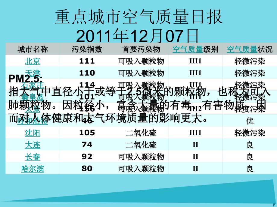 高中化学 第三节 硫和氮的氧化物 硫及其化合物（第1课时）课件 新人教版必修1_第2页