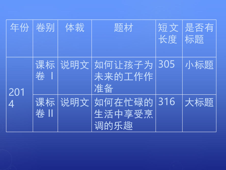 2018届高考英语一轮复习 题型解读 阅读填空课件_第3页