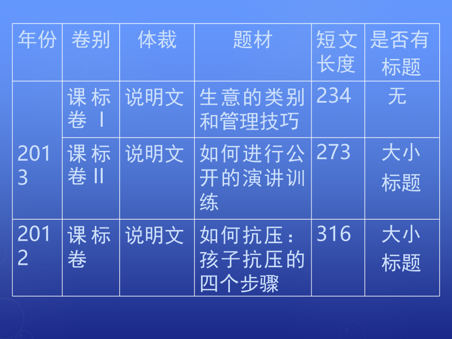 2018届高考英语一轮复习 题型解读 阅读填空课件_第4页