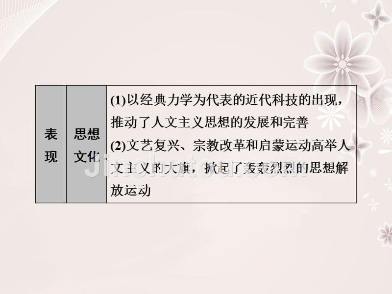 2018届高三历史二轮复习模块二近代工业文明下的东西方世界5工场手工业时代的西方文明课件_第5页