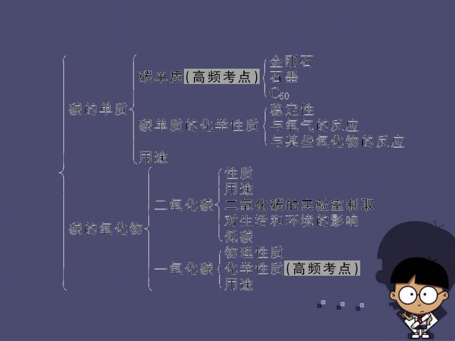 云南省2018中考化学 九上 第6单元 碳和碳的化合物课件 （新版）新人教版_第3页