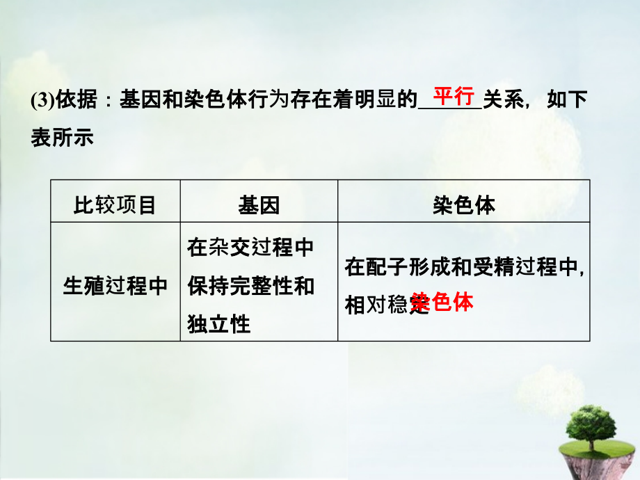 2018届高考生物一轮复习 第1单元 基础课时案16 基因在染色体上、伴性遗传课件 新人教版必修2_第4页