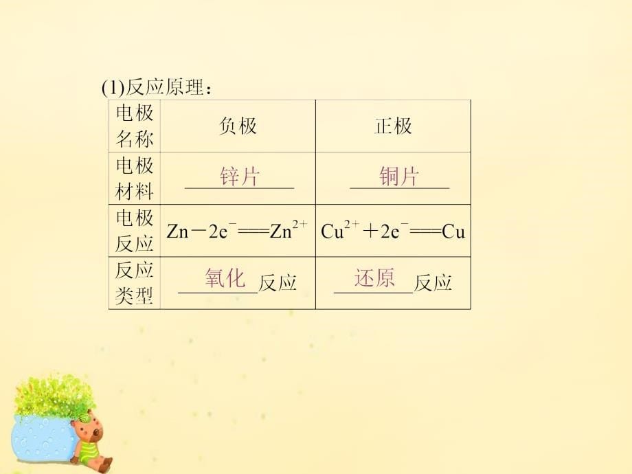 2018版高考化学一轮复习 第6章 化学反应与能量变化 第3节 化学能转化为电能-电池课件_第5页