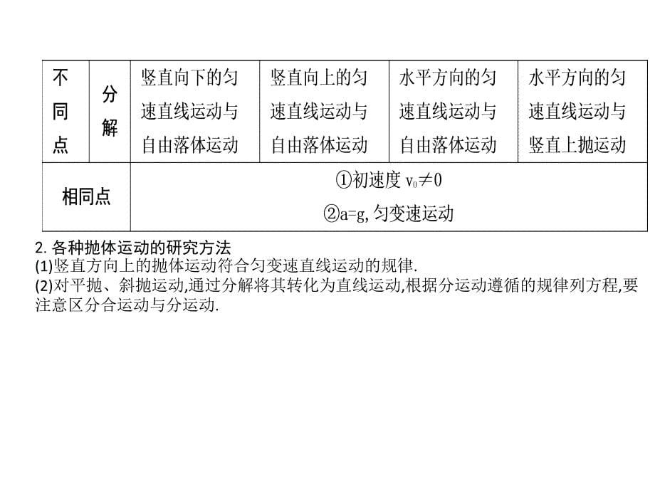 2019年高中物理粤教版必修二课件：第一章 抛体运动 本章总结 _第5页