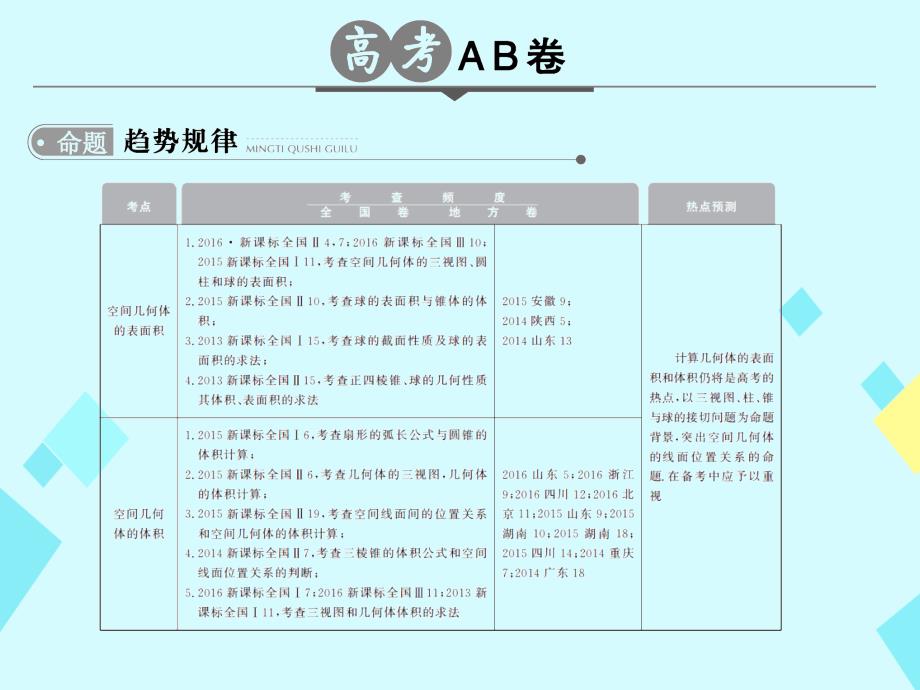 2018版高考数学一轮总复习 第8章 立体几何初步 第二节 空间几何体的表面积与体积课件 文 新人教a版_第2页