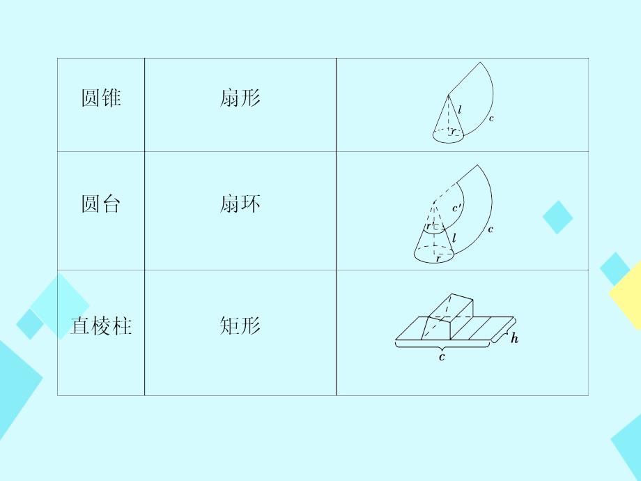 2018版高考数学一轮总复习 第8章 立体几何初步 第二节 空间几何体的表面积与体积课件 文 新人教a版_第4页