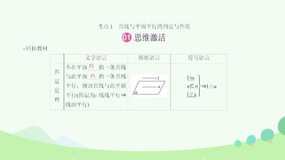 2018届高考数学一轮复习 第七章 立体几何 7-4 直线、平面平行的判定与性质课件 文_第5页