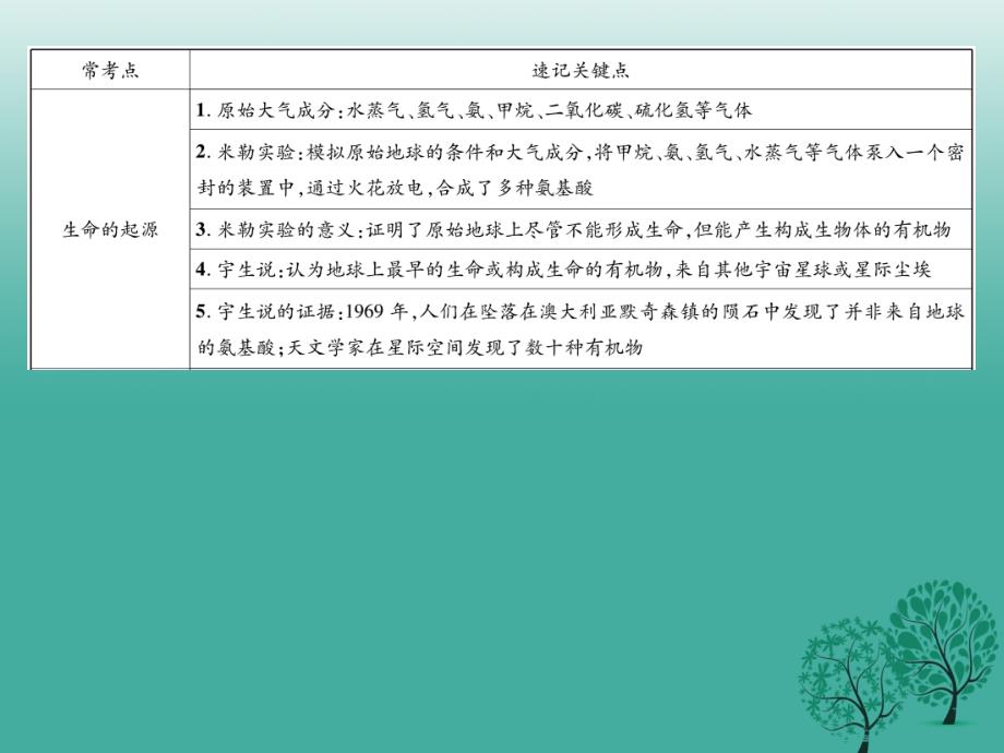 2018年春八年级生物下册 第七单元 第三章 生命起源和生物进化知识导图课件 （新版）新人教版_第2页