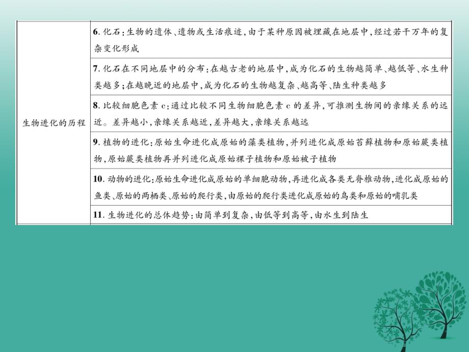 2018年春八年级生物下册 第七单元 第三章 生命起源和生物进化知识导图课件 （新版）新人教版_第3页