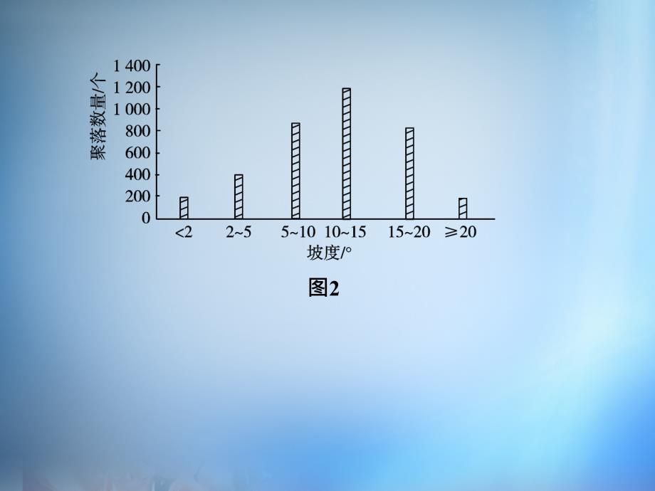 2018届高考地理第一轮总复习 第五单元 第一讲 地表形态对聚落及交通线路分布的影响课件_第3页