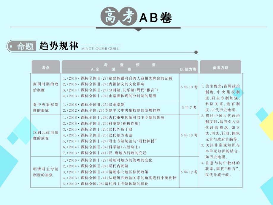 2018版高考历史一轮总复习专题1古代中国的政治制度课件新人教版_第2页