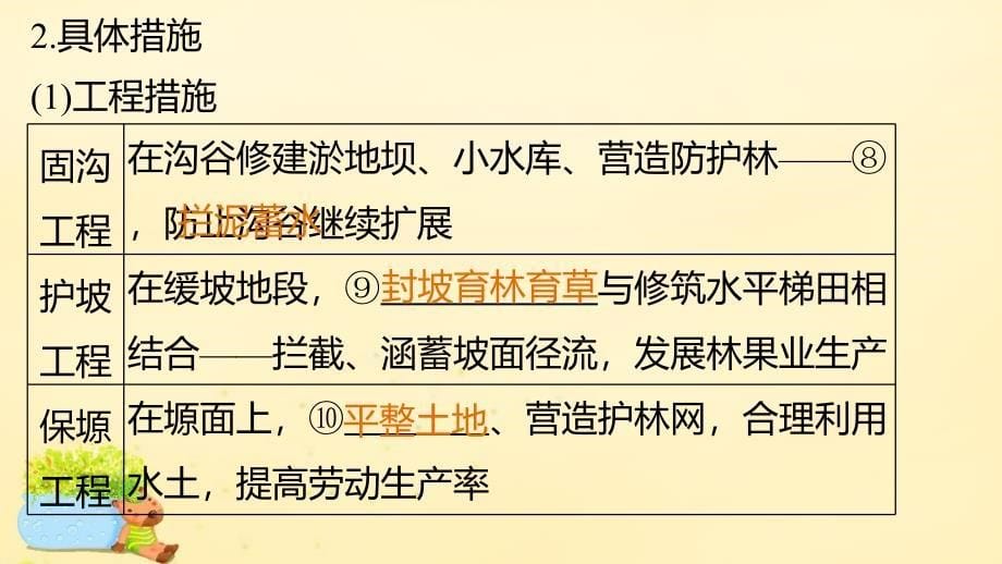 新2018-2019学年高中地理 第三单元 第一节 课时2 水土流失的治理课件 鲁教版必修3_第5页