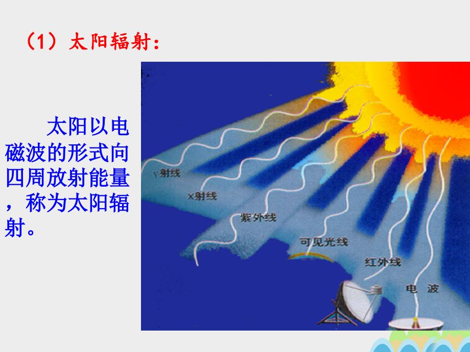 高中地理 1.2 太阳对地球的影响课件1 新人教版必修1_第3页