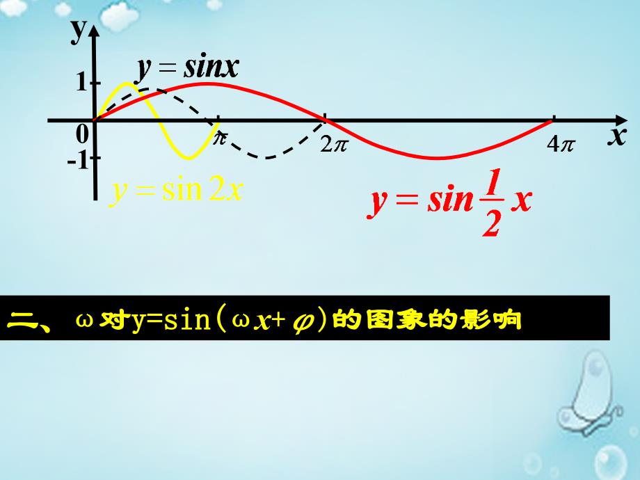 2018高中数学 1.5函数y＝asin（ωx＋φ）的图象课件 新人教a版必修4_第3页