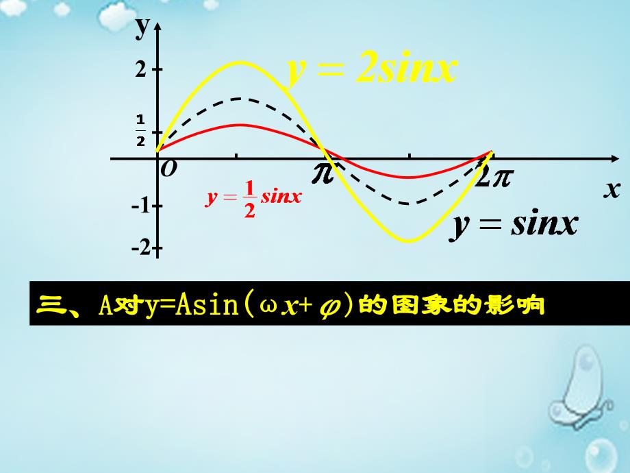 2018高中数学 1.5函数y＝asin（ωx＋φ）的图象课件 新人教a版必修4_第4页