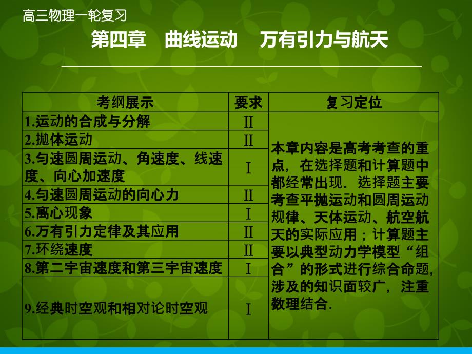 2018年高考物理大一轮复习 4.1曲线运动运动的合成与分解课件 新人教版_第1页