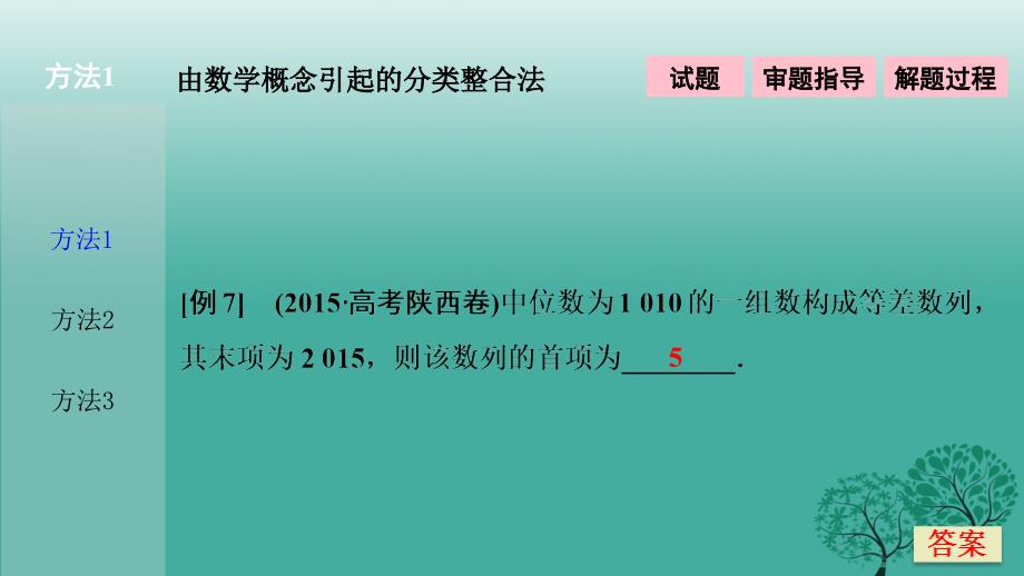 2018届高考数学二轮复习 第二部分 方法篇 类型3 分类讨论思想 求解数学问题最简便的技巧课件 文_第3页