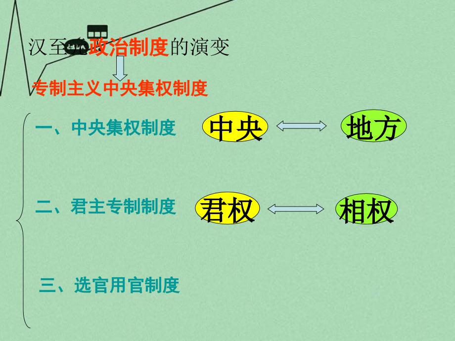 山东省2018年高中历史 第3课 古代政治制度的成熟课件4 岳麓版必修1_第2页