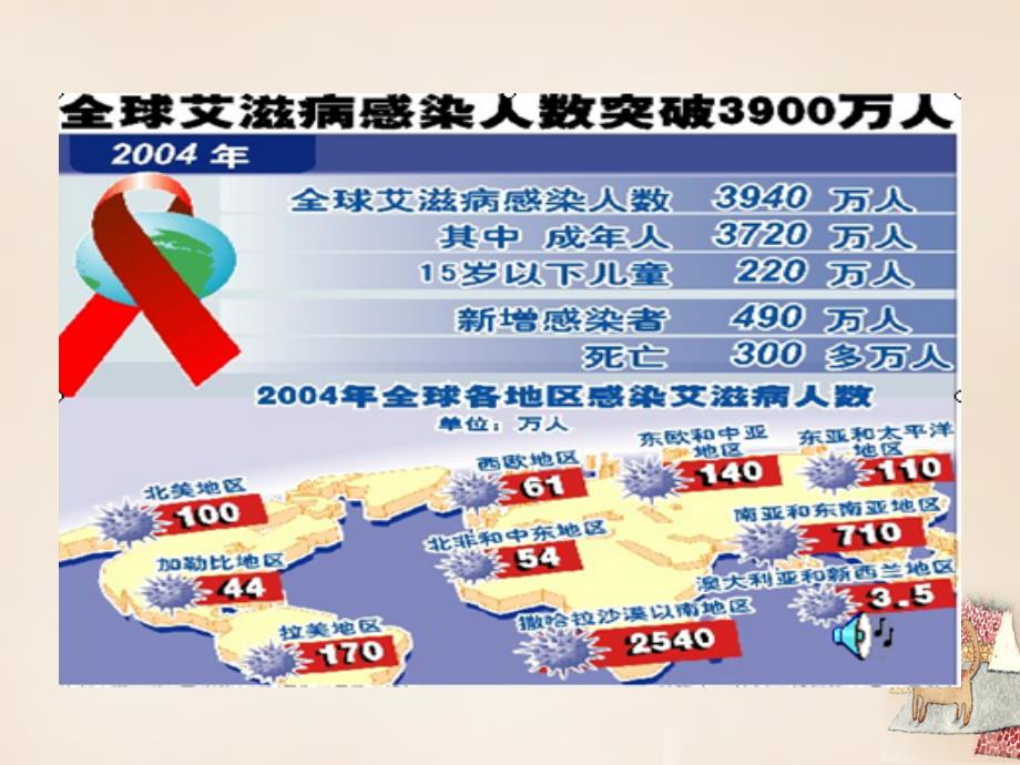 2018春五年级语文下册 15《生命的药方》课件1 沪教版_第3页