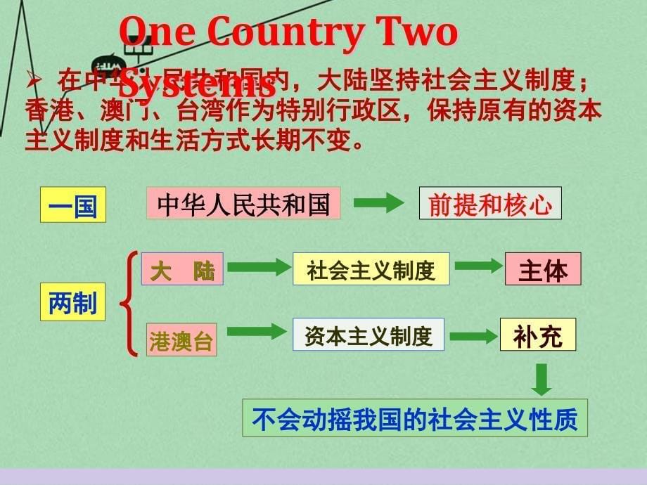 山东省2018年高中历史 第23课 祖国统一的历史潮流课件11 岳麓版必修1_第5页