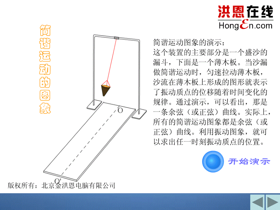 2018高中数学 1.4.1正弦函数、余弦函数的图象课件1 新人教a版必修4_第3页