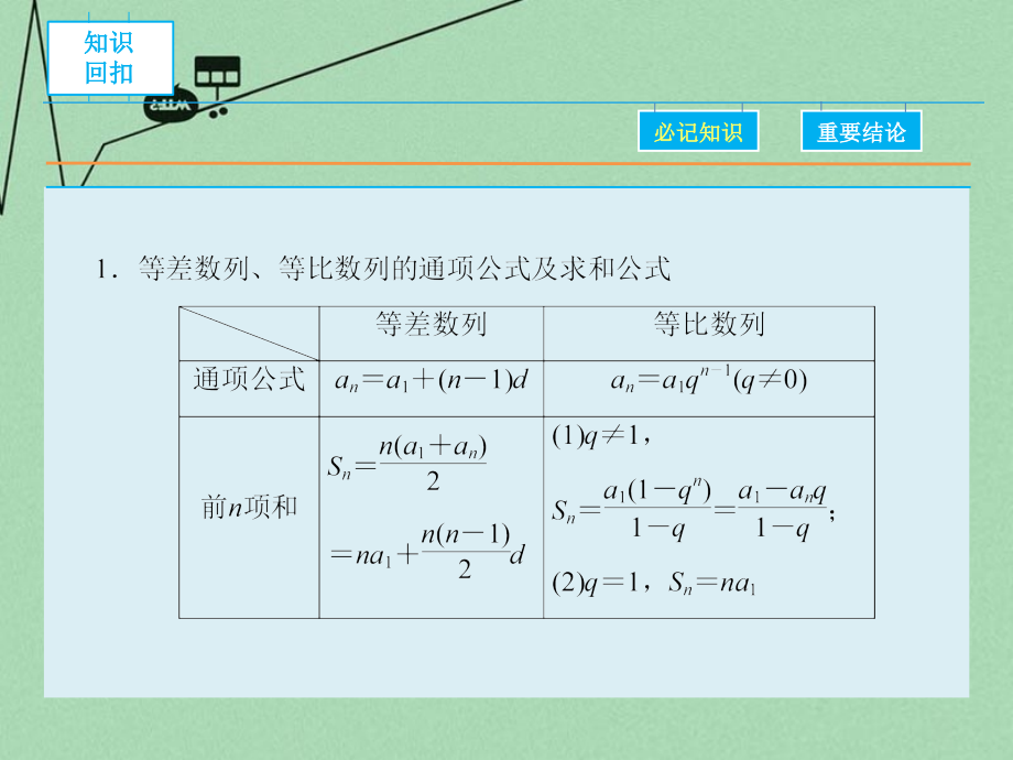 2018届高考数学二轮复习 第1部分 专题4 必考点9 等差、等比数列及数列求和课件 理_第3页