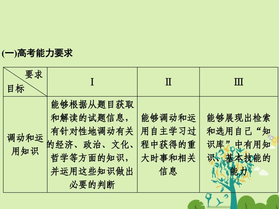 2018届高考政治二轮复习 第二部分 能力提升策略 专题一 解决四种能力，指导突破方法 2 调动和运用知识的能力课件_第2页