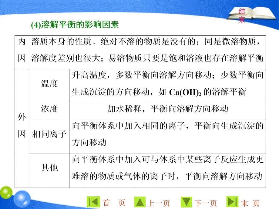 2018-2019学年高二下学期鲁科版化学选修四课件：第三章 第3节 沉淀溶解平衡ppt33张 _第5页