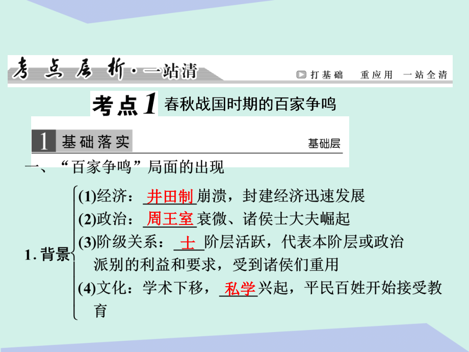 2018届高考历史一轮复习 第十一单元 中国古代的思想 第25讲 从“百家争鸣”到“罢黜百家，独尊儒术”课件_第3页