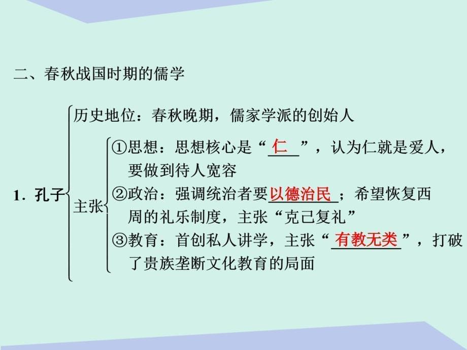 2018届高考历史一轮复习 第十一单元 中国古代的思想 第25讲 从“百家争鸣”到“罢黜百家，独尊儒术”课件_第5页