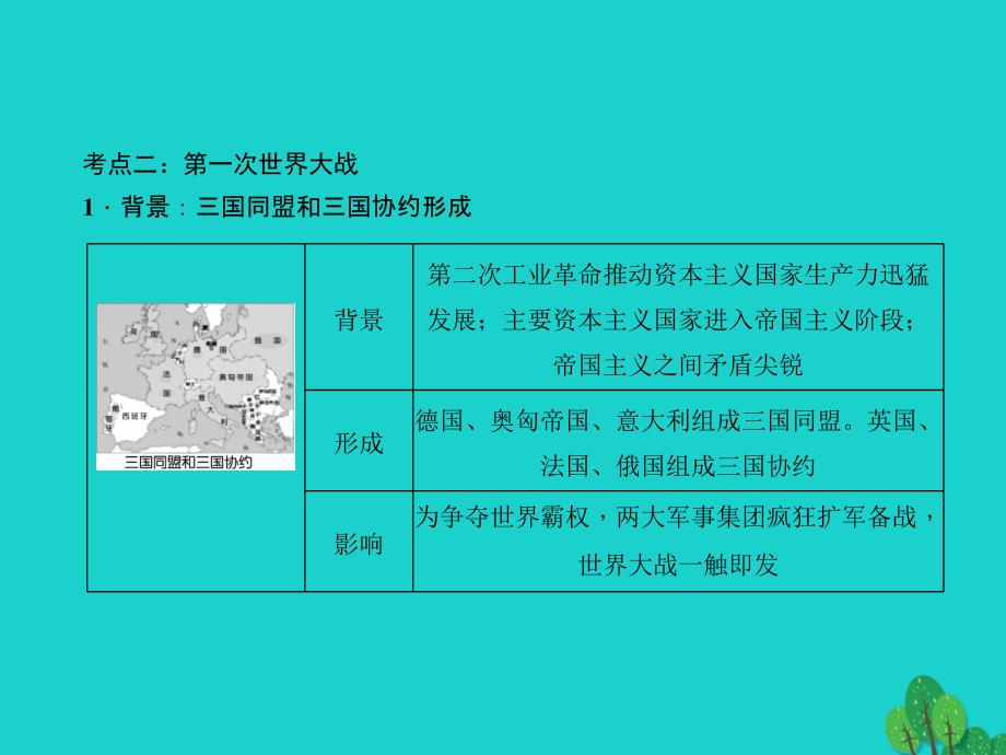 2018版中考历史总复习 第一篇 系统复习 第五板块 世界近代史 主题20 垄断资本主义时代的世界和近代科技与思想文化课件 新人教版_第4页