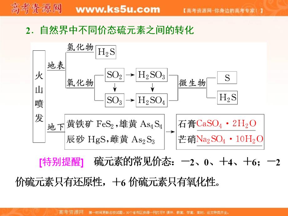 2017-2018学年鲁科版必修1 第3章第3节 硫的转化（第1课时） 课件（18张） _第4页