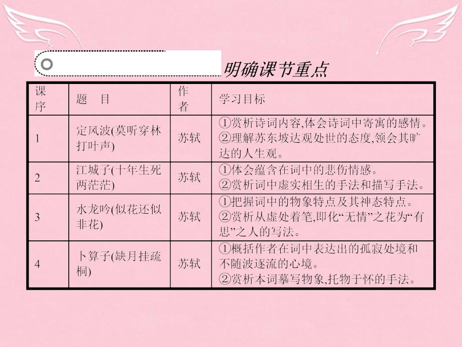 2018-2019学年高中语文 9.1 定风波（莫听穿林打叶声）江城子（十年生死两茫茫）课件 苏教版选修《唐诗宋词选读》_第3页