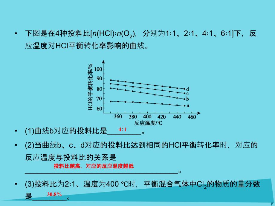 2018届高考化学总复习 专题讲座7 动态多变量图象题的特点及解题策略课件_第4页