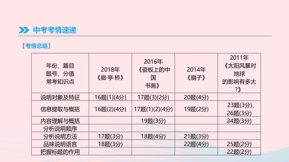 江西2019年中考语文总复习第三部分现代文阅读专题11说明文阅读课件_第2页