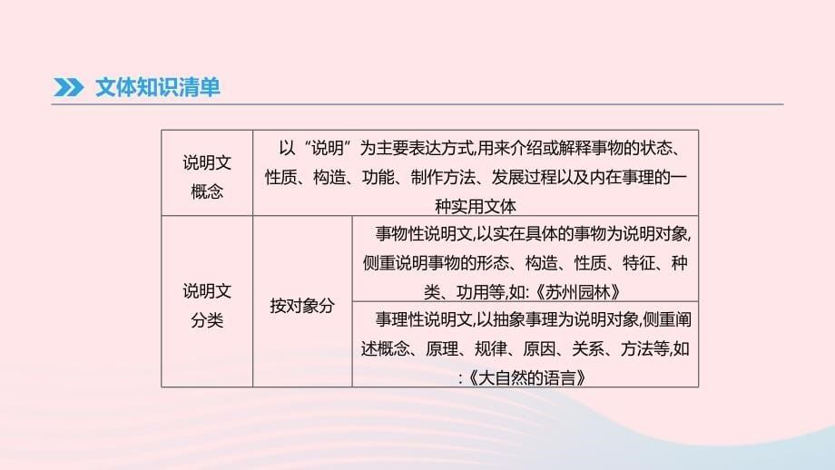 江西2019年中考语文总复习第三部分现代文阅读专题11说明文阅读课件_第5页