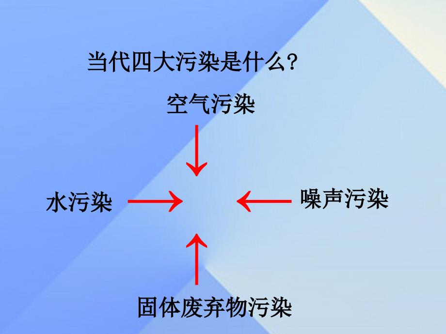 2018秋八年级物理上册 3.3 噪声课件 （新版）教科版_第3页