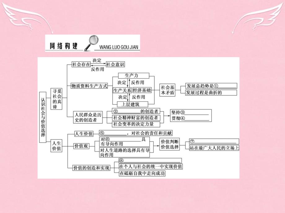 2018届高考政治二轮复习 专题十二 唯物史观与价值观课件_第4页