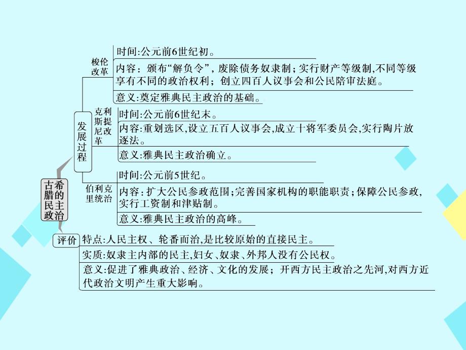 2018版高考历史一轮总复习专题5古代希腊罗马的政治思想文明课件新人教版_第4页