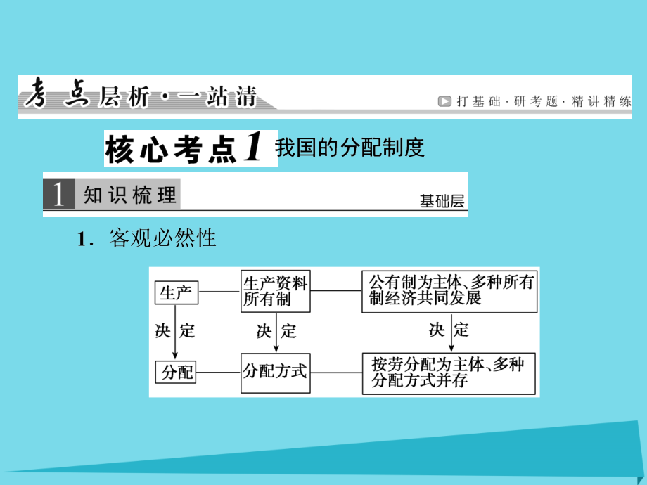 2018届高考政治一轮复习 第3单元 第7课 个人收入的分配课件_第3页