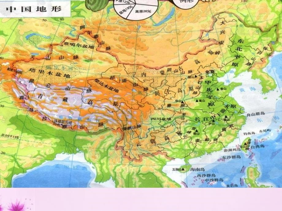 2018秋六年级品社上册《不同地区 不同生活》课件8 苏教版_第5页