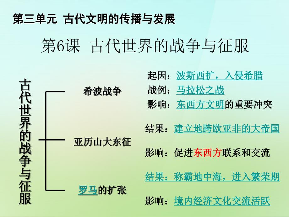 九年级历史上册 第3单元 古代文明的传播与发展复习课件 新人教版_第2页