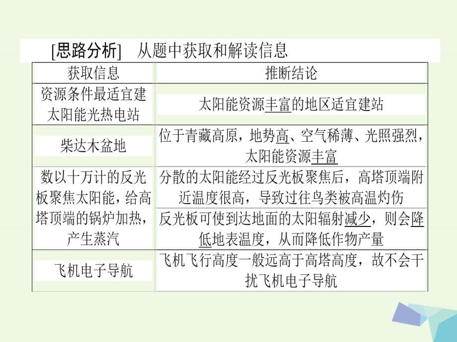 2018届高考地理二轮复习 第一篇 专题满分突破 专题一 自然地理基本规律和原理 第2讲 地球的运动规律课件_第5页