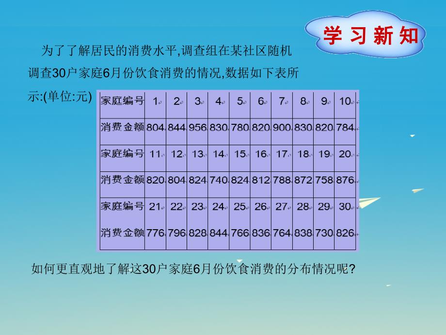 2018春八年级数学下册 18.4 频数分布表与直方图课件 （新版）冀教版_第2页