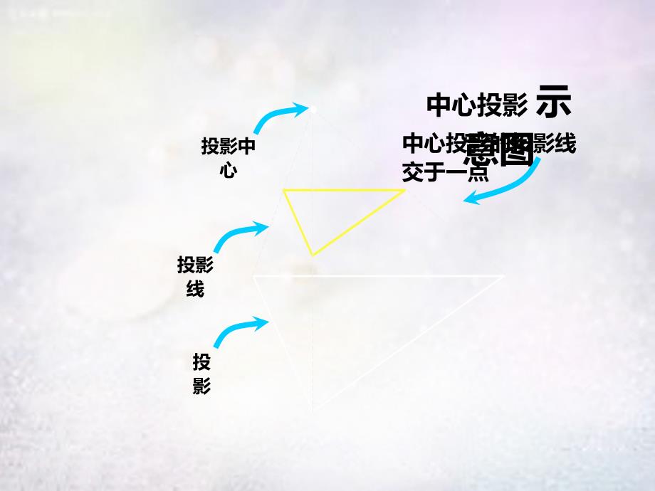 九年级数学下册 8.1 中心投影（第1课时）课件 （新版）青岛版_第3页