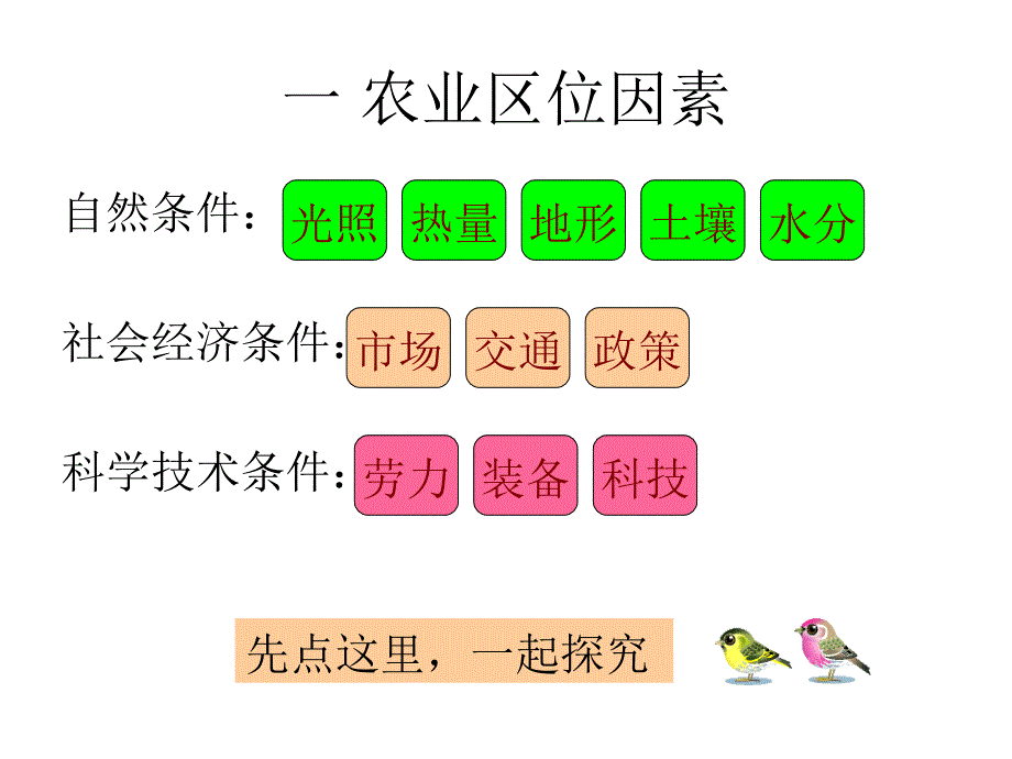 2018-2019学年高一下学期湘教版地理必修2  第三章 第二节 农业区位因素与农业地域类型（48张ppt）_第2页